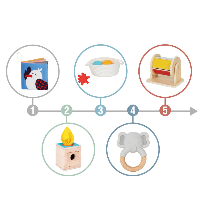 Set Montessori · Mis Primeros Juegos · 5-6 meses